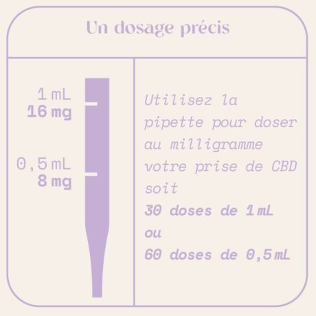 dosage-huile equilibre-5